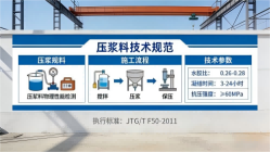 银川本地工厂讲解：说一遍公路压浆料和铁路压浆料的区别