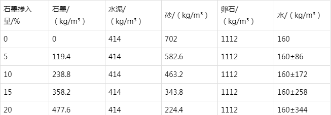 银川防静电水泥砂浆怎么做(附配比及施工方法)